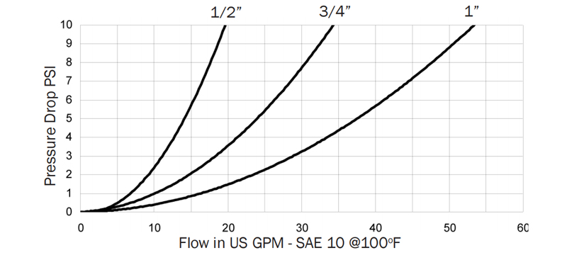 Pressure Curve